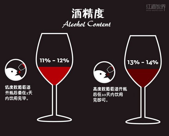 圖解關于葡萄酒的基礎小(xiǎo)知識 (6)